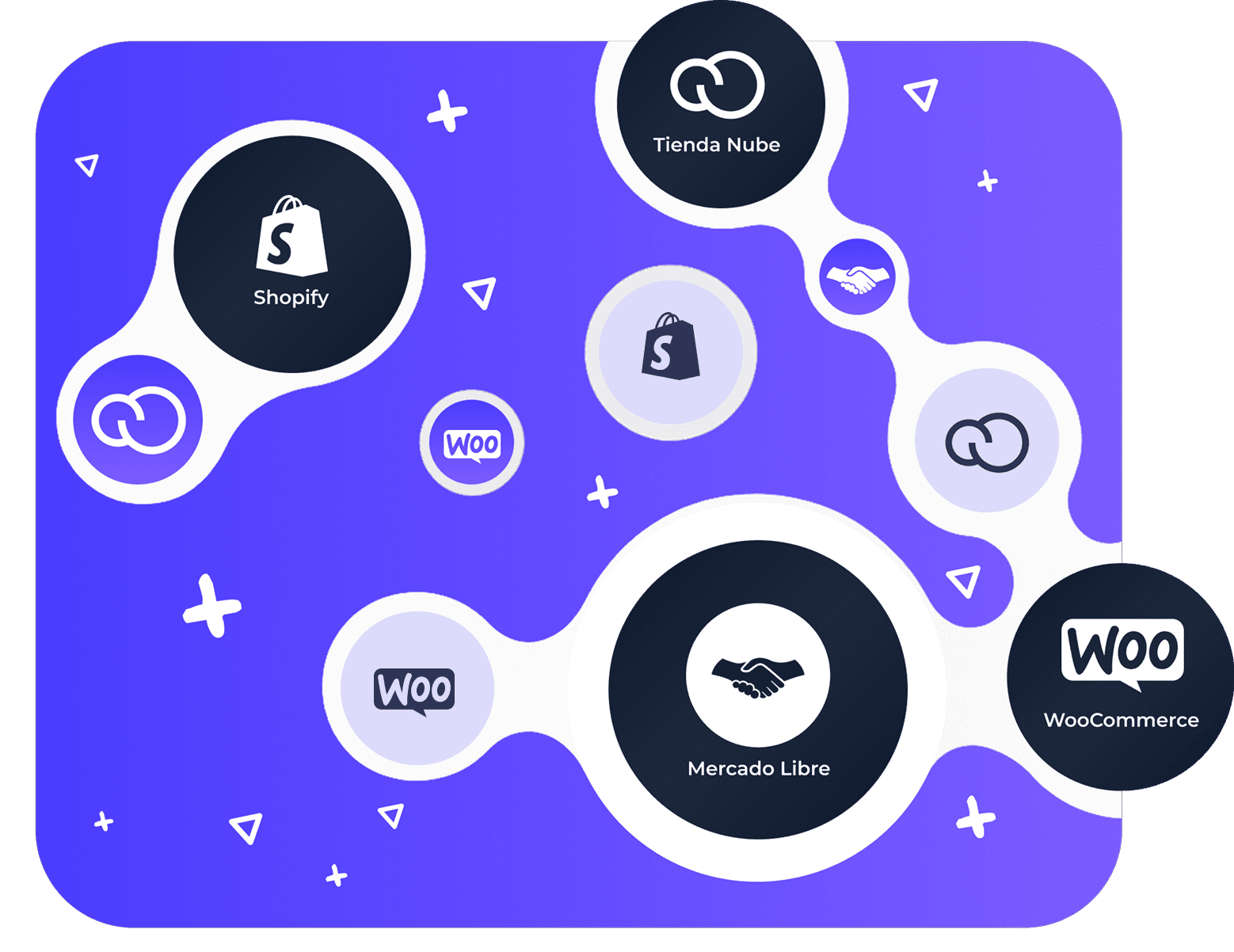 Recurso Integraciones